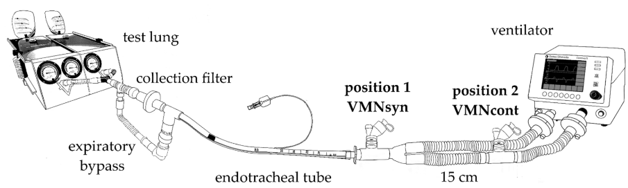 Inspiration-synchronized nebulization during VC-CMV mode seems to be the most suitable for prolonged