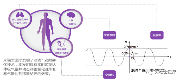 [Weiya's recommendation] You can easily atomize at home without leaving home!