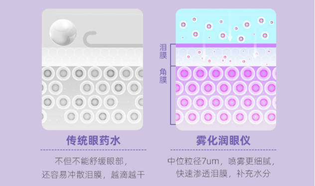 The new product of the color contact device is launched, and Raffles Shenzhen has become a new star The new product of the color contact device is launched, and Raffles Shenzhen has become a new star